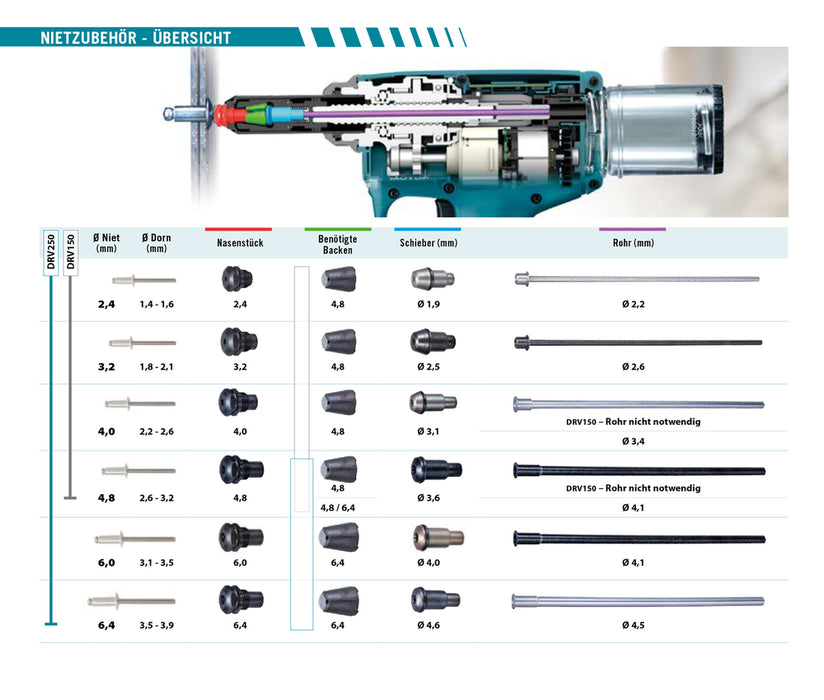 DRV150RFJ Akum. nitownica LXT®